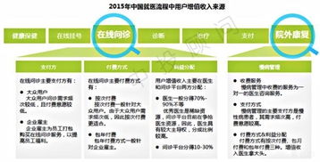 三万亿大健康产业崛起 聚焦三大细分领域与互联网信息服务投资新机遇